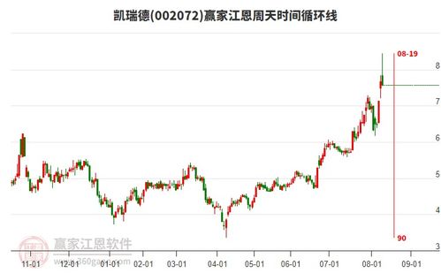 商貿(mào)代理行業(yè) 延續(xù)多頭趨勢，靜待時間窗開啟，聚焦龍頭股投資機(jī)遇